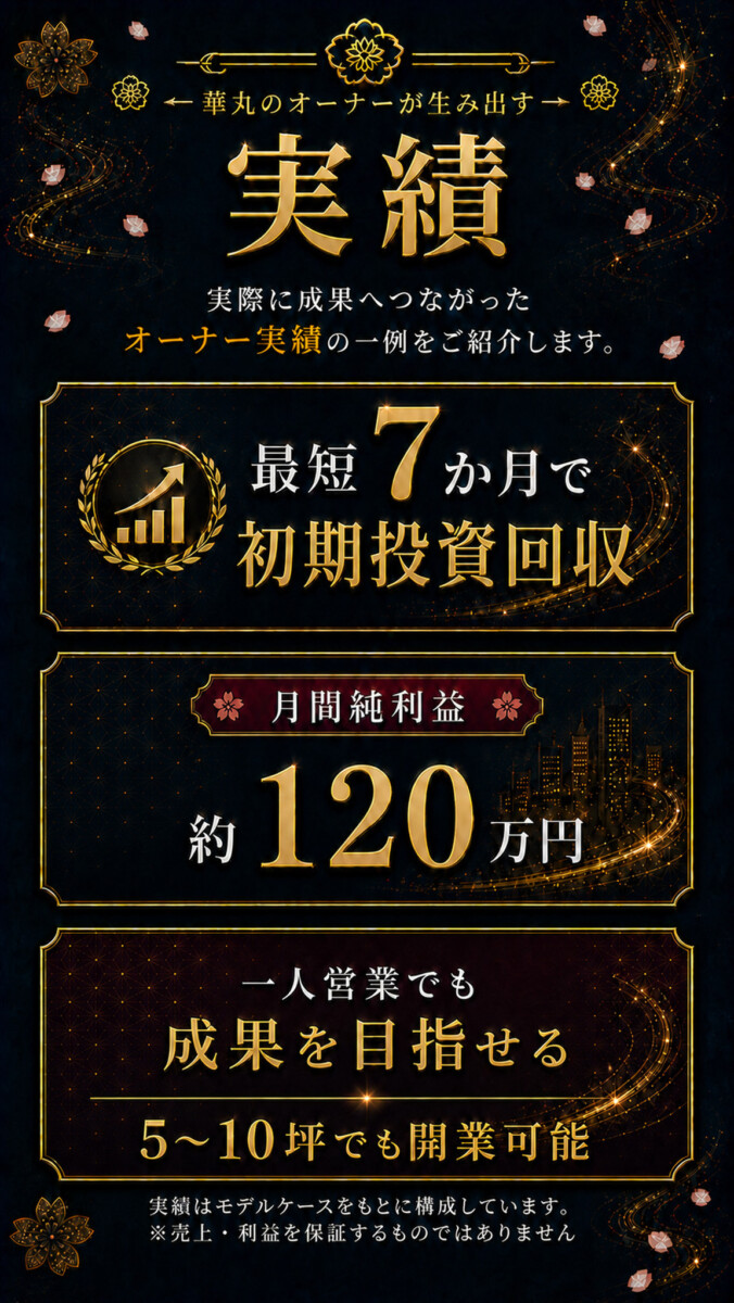 実績 - 最短7か月で初期投資回収