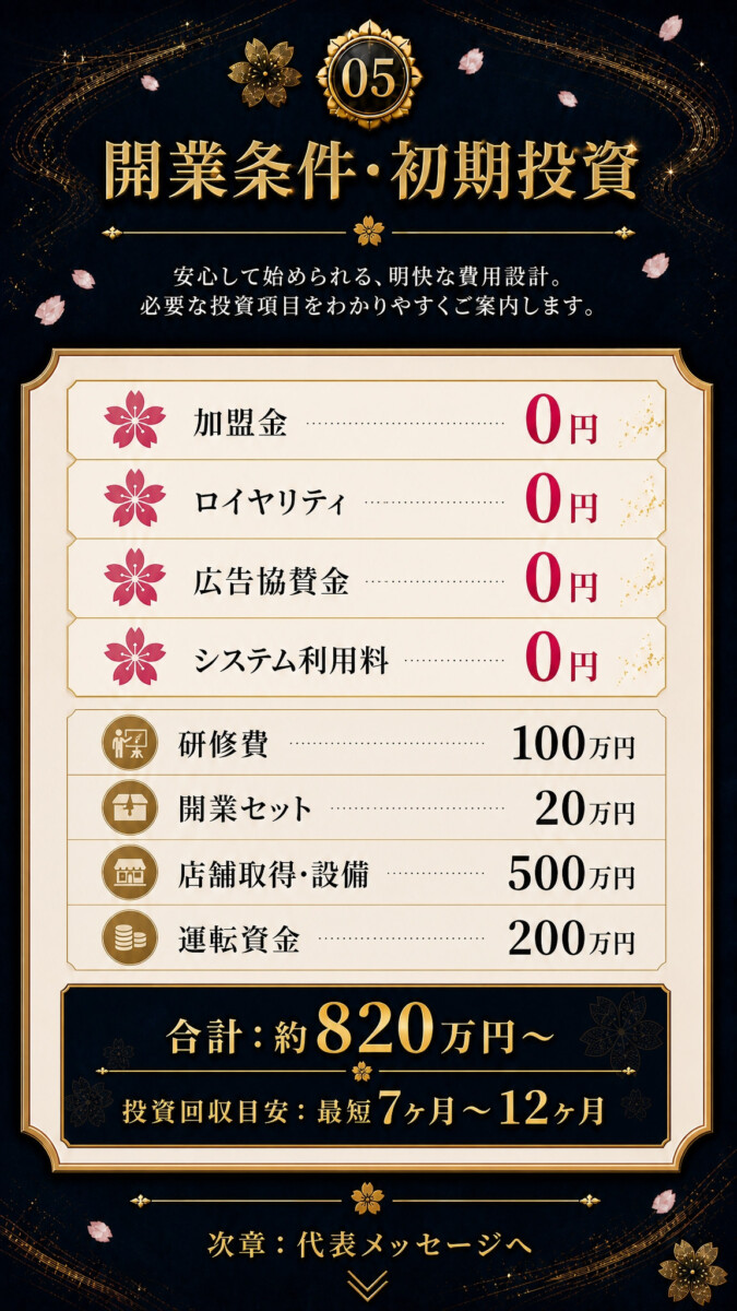 開業条件・初期投資